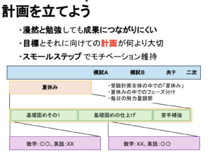 京大理学部4回生の計画
