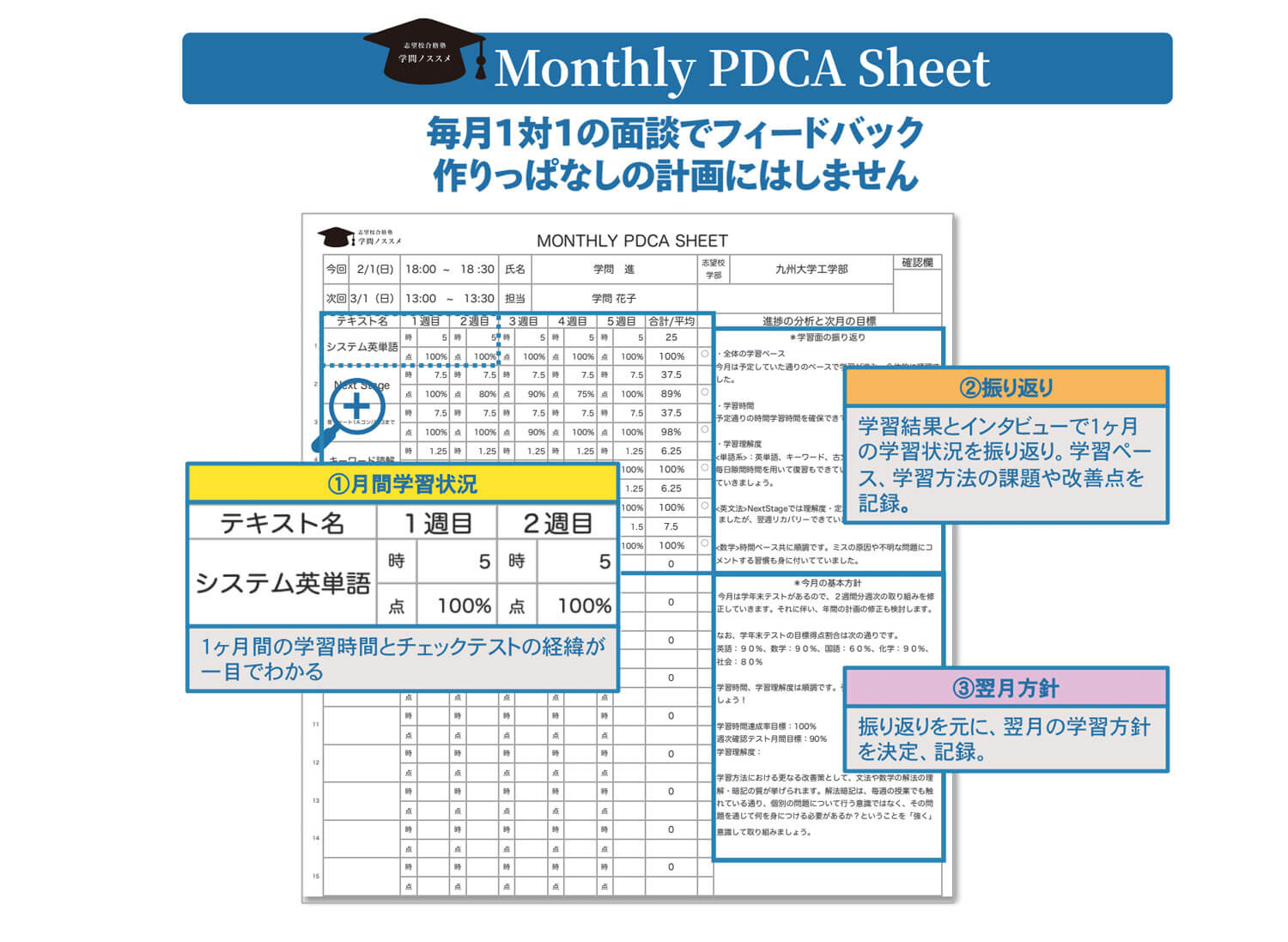 Monthly PDCA Sheet